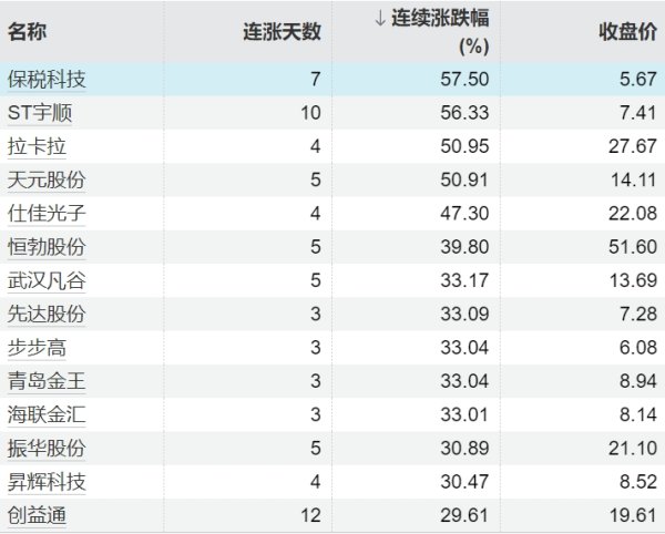 配资炒股配资优秀 富时中国A50指数期货涨幅扩大至1%