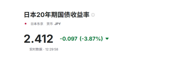 配资炒股新手入门 日本34年来首次失去最大债权国地位 寿险公司披露债券浮亏